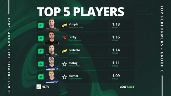 无畏契约全球冠军赛圆满落幕 明年上海再战