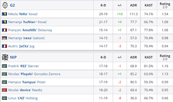 王者荣耀 KPL 联赛开启全球电竞新篇章