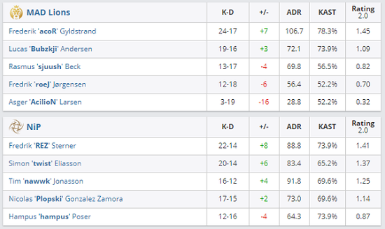二次元画风与MOBA游戏的完美融合