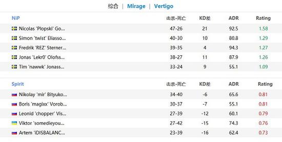 全面解析LOL S16 DNS战队的实力与战术