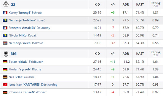 大帅在KPL第七周数据夺冠的背后