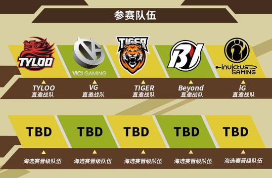 Project ZETA技术测试正式启动引发期待