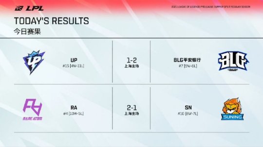 Data Bet进军短期加密货币市场 助力电竞博彩业务升级